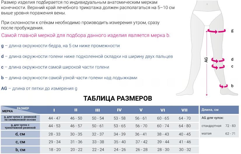 Компрессионные чулок с застежкой на талии 326 Medi, 2 класс купить в OrtoMir24