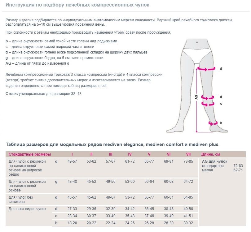 Компрессионные чулки 189 Medi, 1 класс купить в OrtoMir24