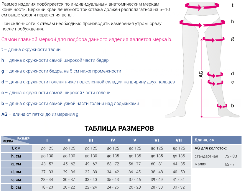 Компрессионные колготки CC210 Medi, 2 класс купить в OrtoMir24