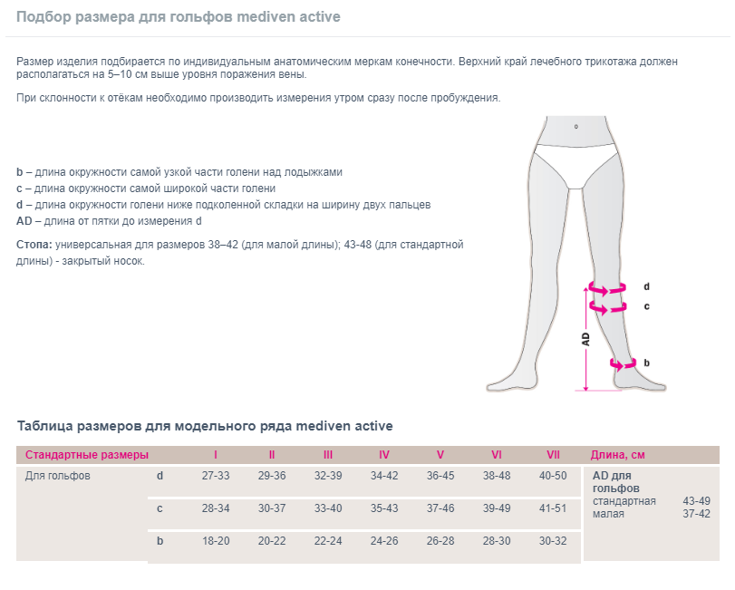 Компрессионные гольфы 3640 Medi, 2 класс купить в OrtoMir24