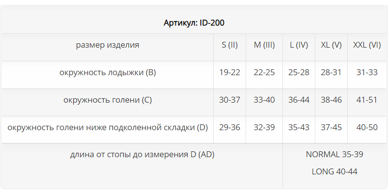 Компрессионные гольфы ID-200 Luomma, 2 класс купить в OrtoMir24